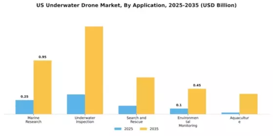 US Underwater Drone Market Segment Image 0