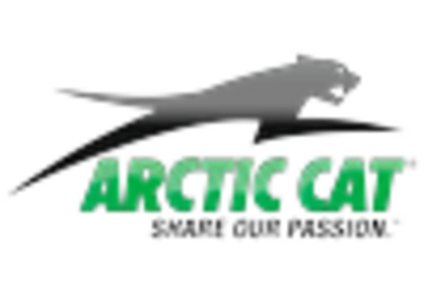 US Snowmobile Parts Accessories Market key player