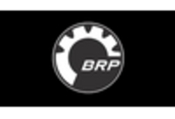 US Snowmobile Parts Accessories Market key player