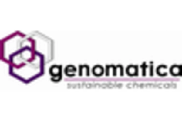 US Fermentation Chemicals Market key player