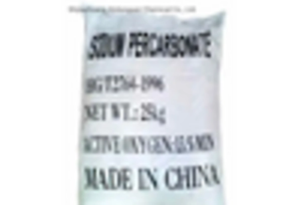 US Sodium Percarbonate Market key player