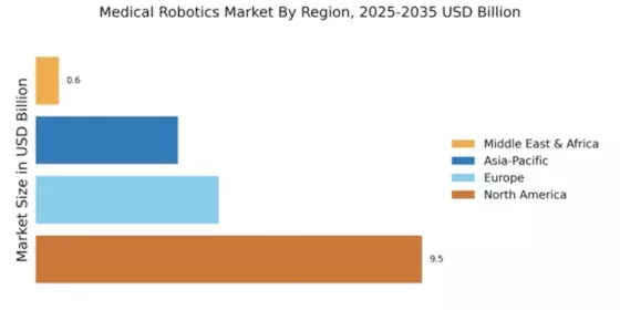 Medical Robotics Market Regional Image
