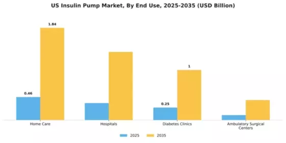 US Insulin Pump Market Segment Image 2