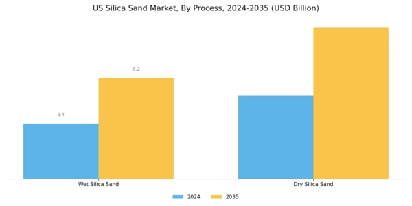 US Asia Pacific Silica Sand Market Segment Image 2