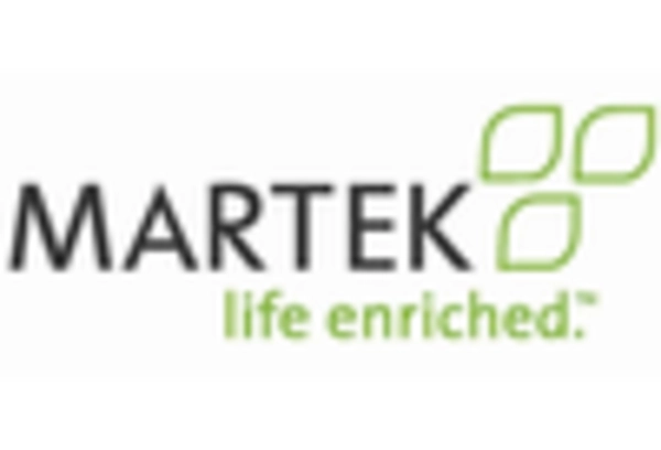 US Omega 3 PUFA Market key player