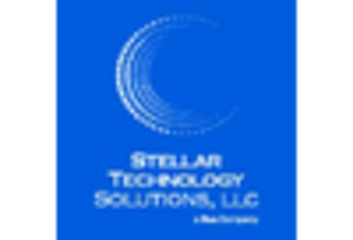 US RF Test Equipment Market key player