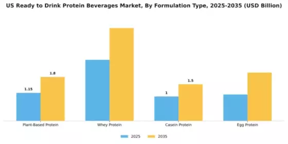 US Europe RTD Beverages Market Segment Image 1
