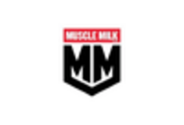 US Europe RTD Beverages Market key player