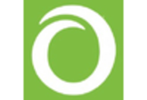 US Europe RTD Beverages Market key player