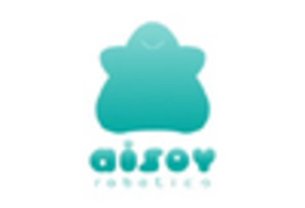 US Humanoid Robots Market key player