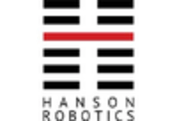 US Humanoid Robots Market key player