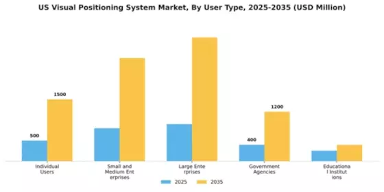 US Visual Positioning System Market Segment Image 4