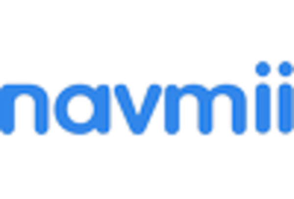 US Visual Positioning System Market key player