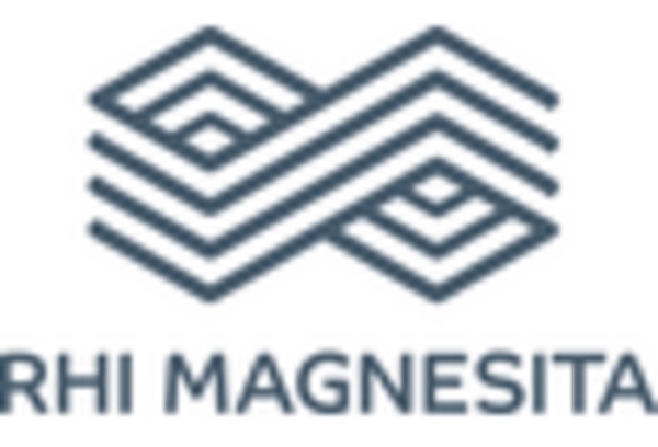 US Magnesium Oxide Market key player