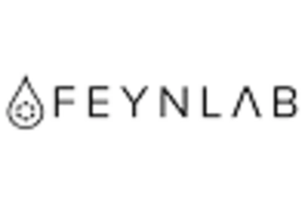 US Ceramic Coating Market key player