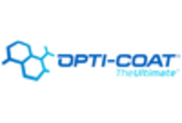 US Ceramic Coating Market key player