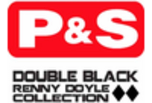 US Ceramic Coating Market key player