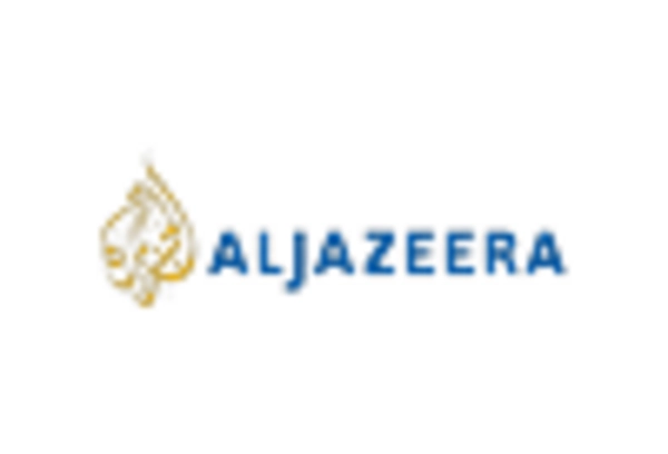 US School Campus Security Market key player