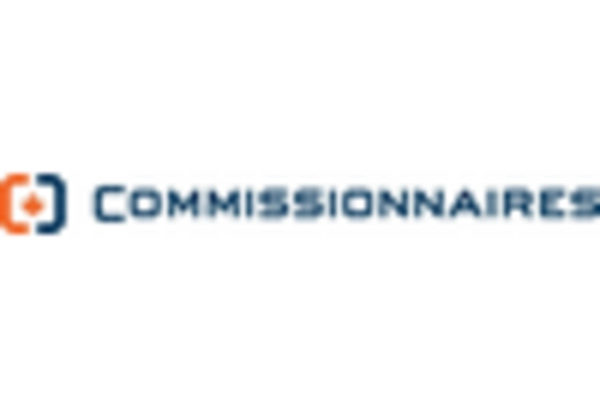 US School Campus Security Market key player