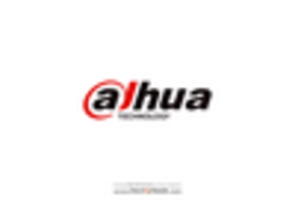 US School Campus Security Market key player