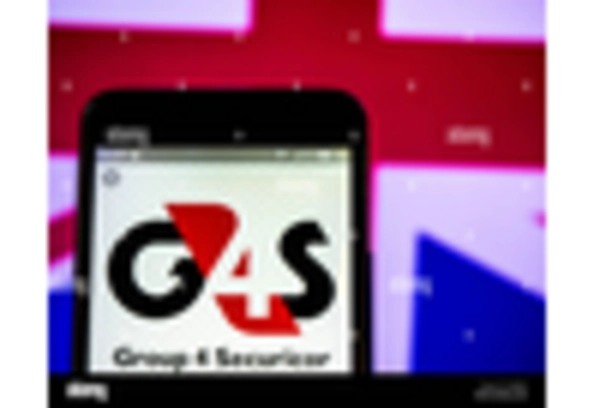 US School Campus Security Market key player