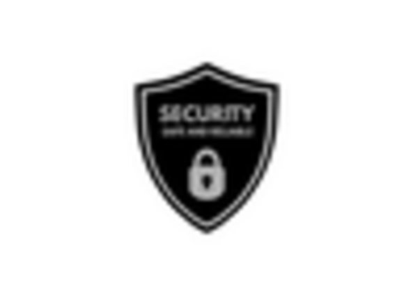 US School Campus Security Market key player