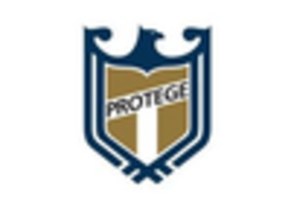 US School Campus Security Market key player