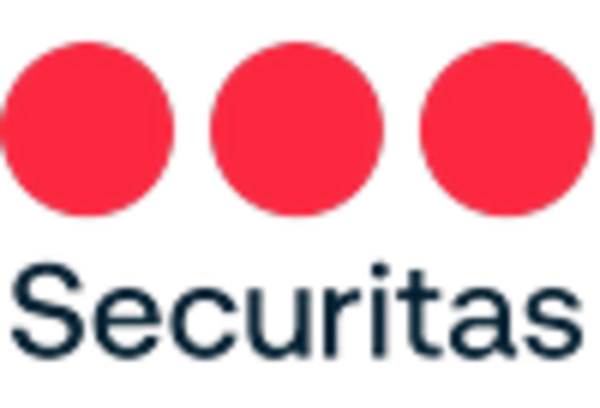 US School Campus Security Market key player