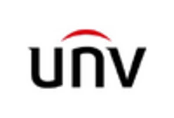 US School Campus Security Market key player