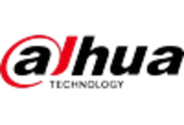 US School Campus Security Market key player