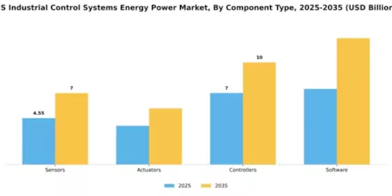 US Industrial Control Systems Energy Power Market Segment Image 1