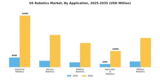 US China Robotics Market Segment Image 0
