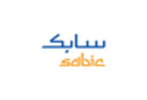 US Ethylene Market key player