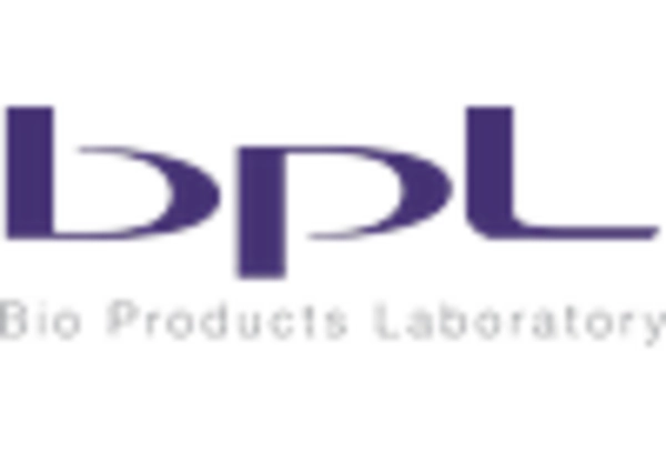 Blood Plasma Derivatives Market key player