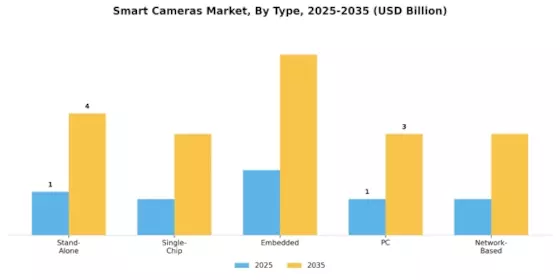 Smart Cameras Market Segment Image 4