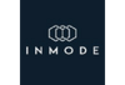 US Dermabrasion and Microneedling Market key player