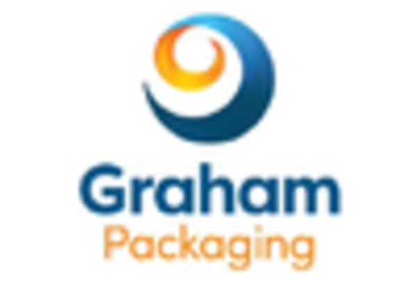 Wine Packaging Market key player