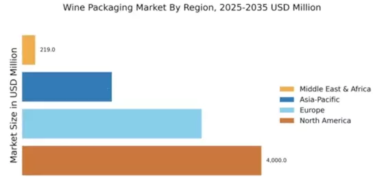 Wine Packaging Market Regional Image