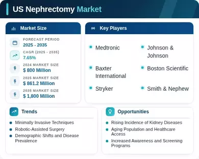 US Nephrectomy Market Infographic