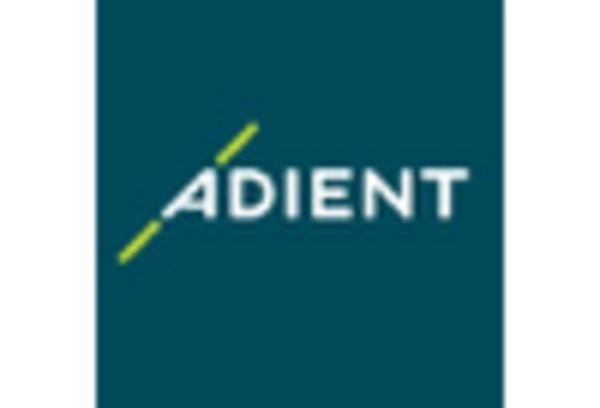 US Automotive Interior Material Market key player