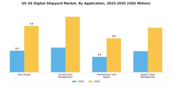 US Digital Shipyard Market Segment Image 0