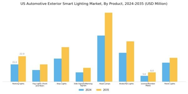 US Automotive Exterior Smart Lighting Market Segment Image 0