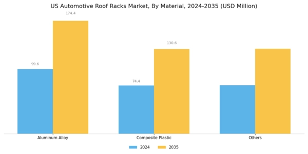 US Automotive Roof Racks Market Segment Image 1