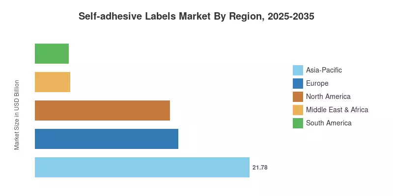 自己粘着ラベル市場 地域別、2025-2035