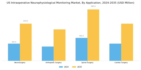 US Intraoperative Neurophysiological Monitoring Market Segment Image 0