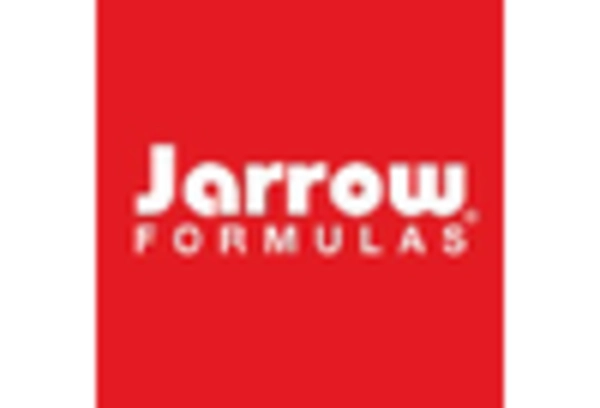 US L-Citrulline Market key player