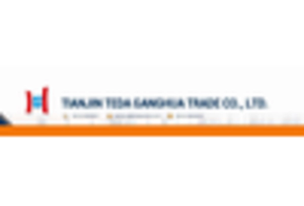 US Nickel Hydroxide Market key player