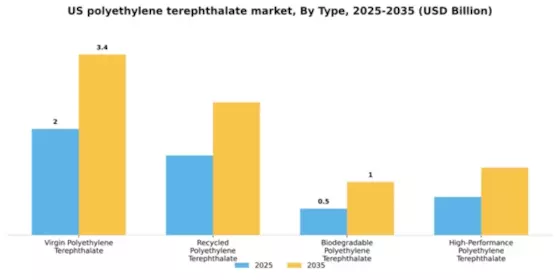 US Polyethylene Terephthalate Market Segment Image 4