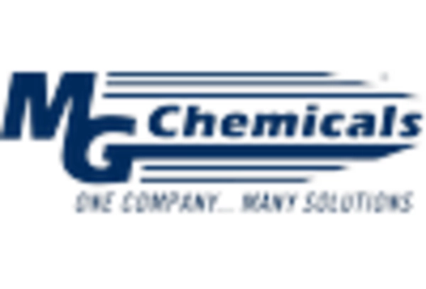 US Polyethylene Terephthalate Market key player