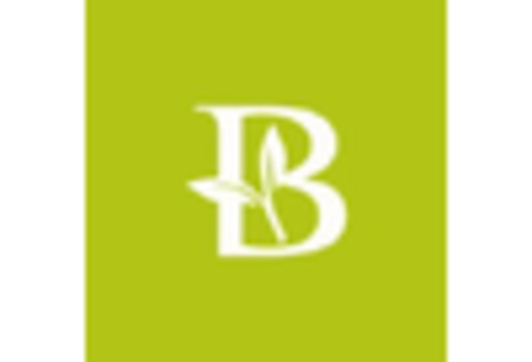 US Neem Extracts Market key player